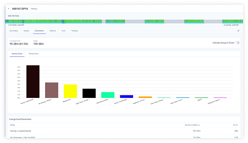 production-analytics-downtime 1