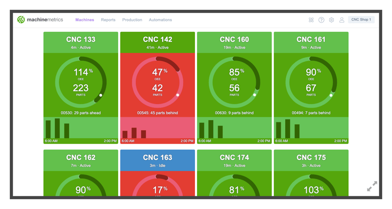 Real-Time OEE Dashboard.