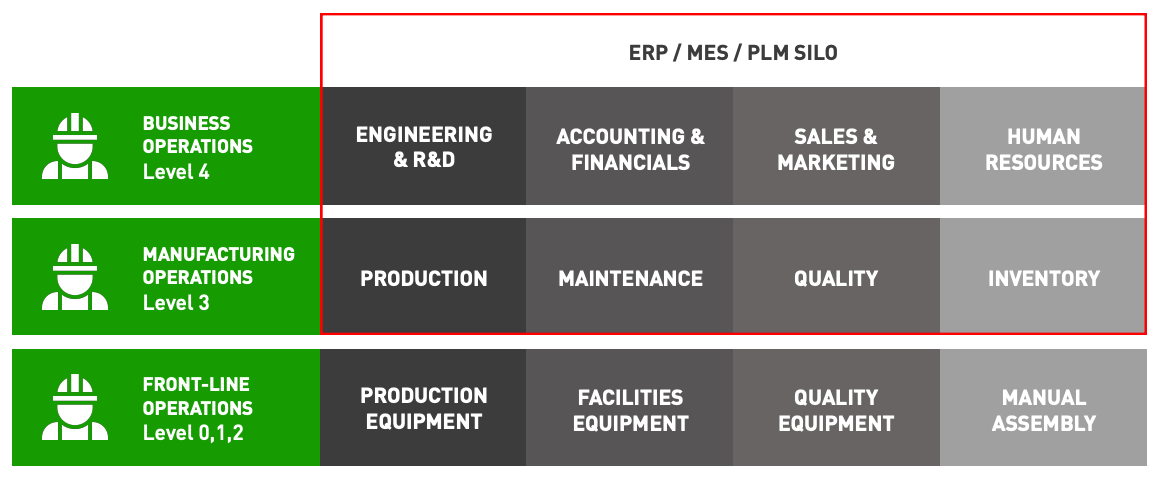 silo-erp-mes-isa-95