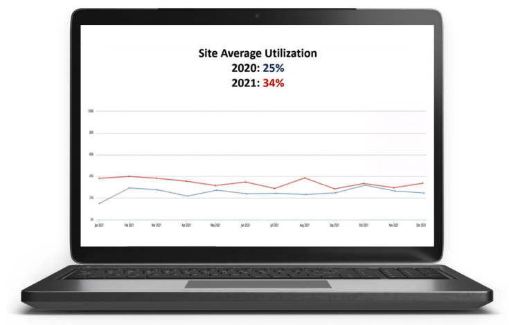 Site Utilization Chart at Flexco.