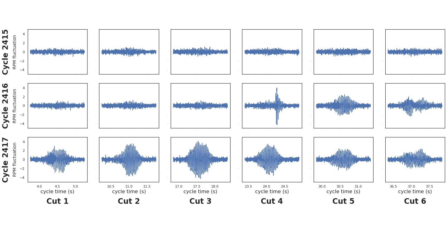 spindle-cycle-sound-patterns