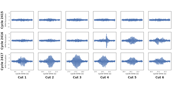 Spindle Speed Sound Pattern Data