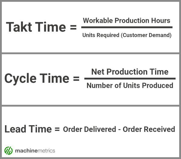 Takt Time vs. Cycle Time vs. Lead Time Formulas