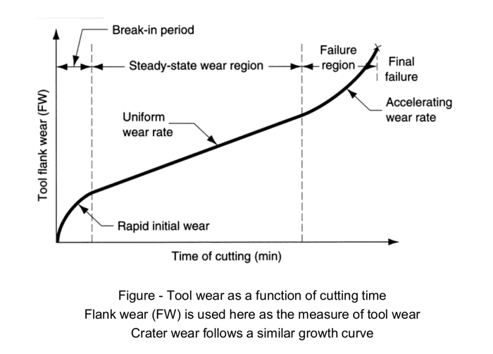 tool-wear-chart