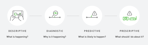 Types of Manufacturing Analytics