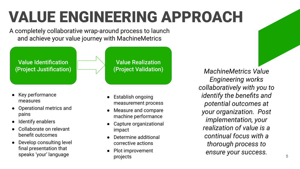 A Value Engineering Approach to Measuring the Impact of Industry 4.0 Initiatives.