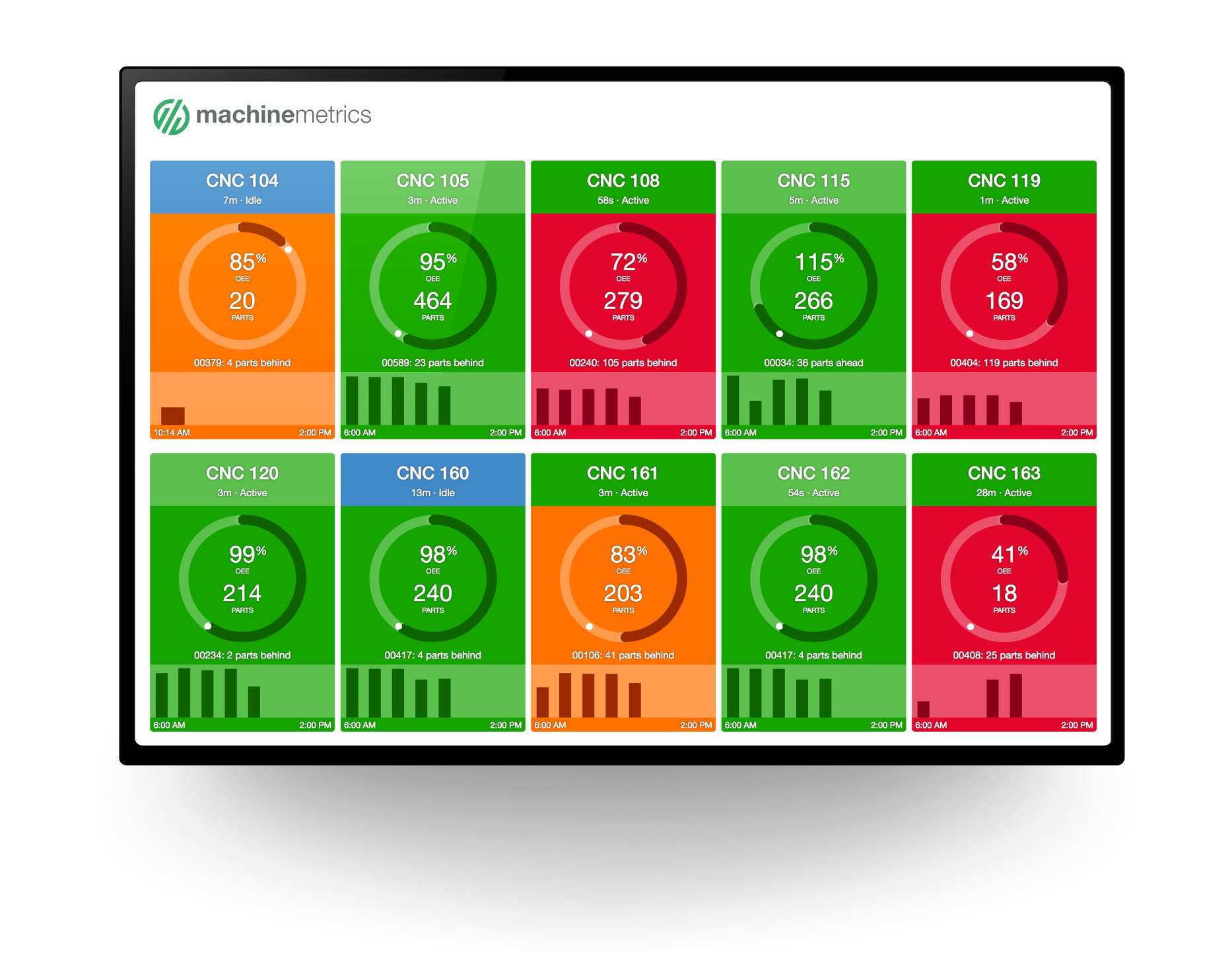 01_comp_KPI-Dashboards_lcd