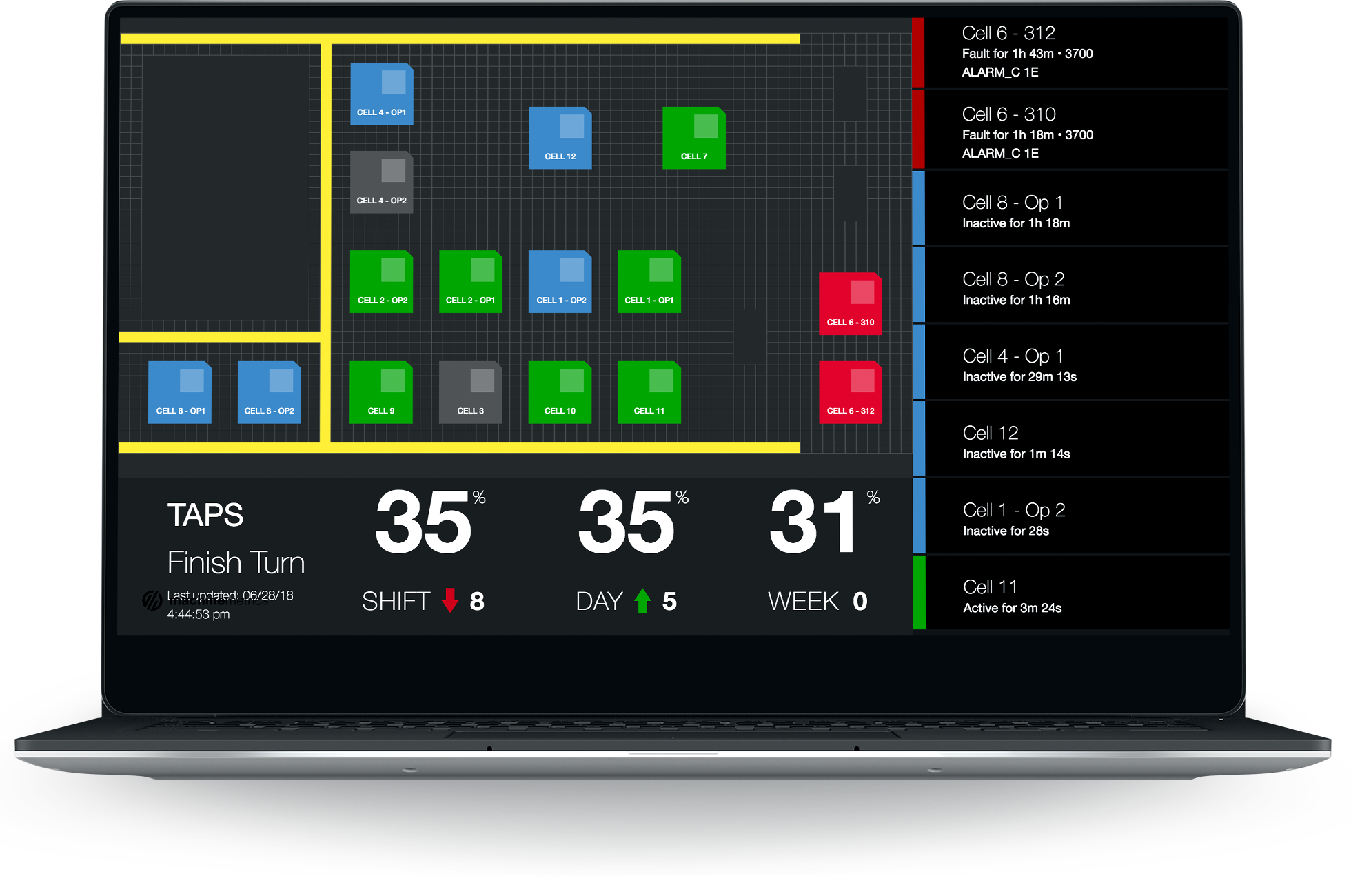 03_comp_Custom-Dashboards_laptop