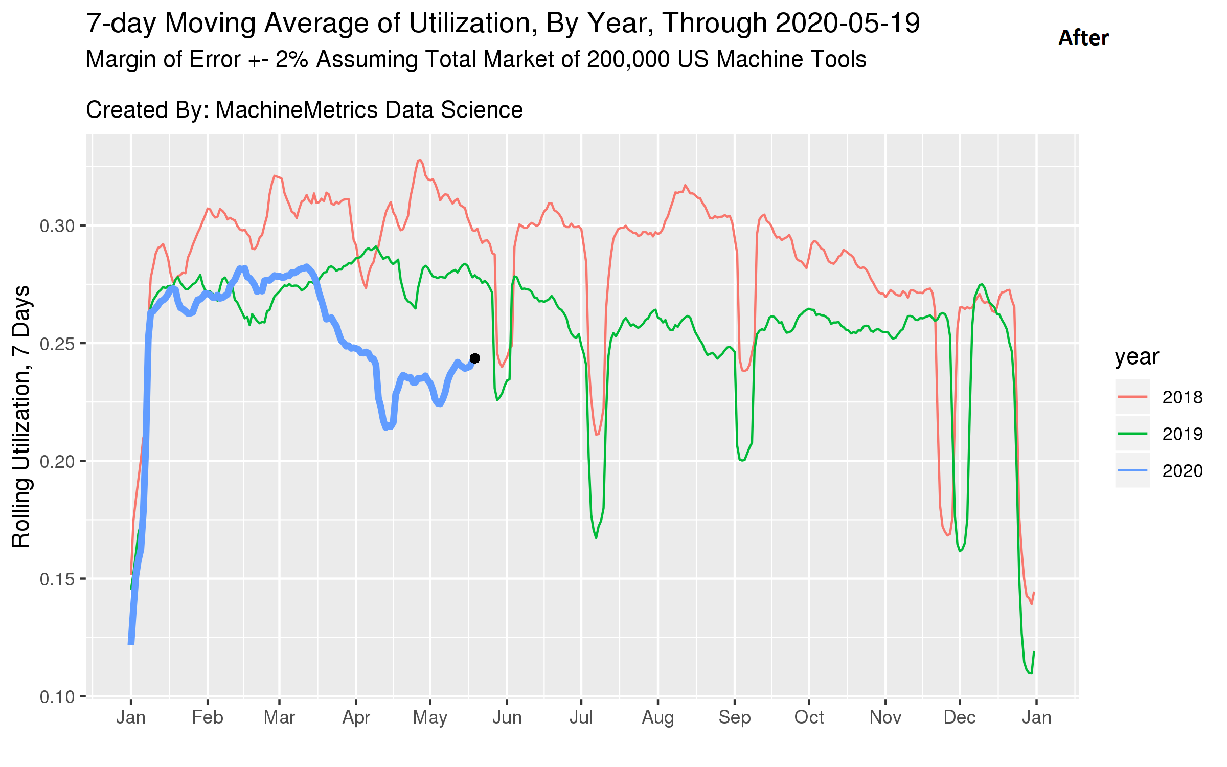 The Impact of COVID-19 on Manufacturing - From Shutdown to Re-opening