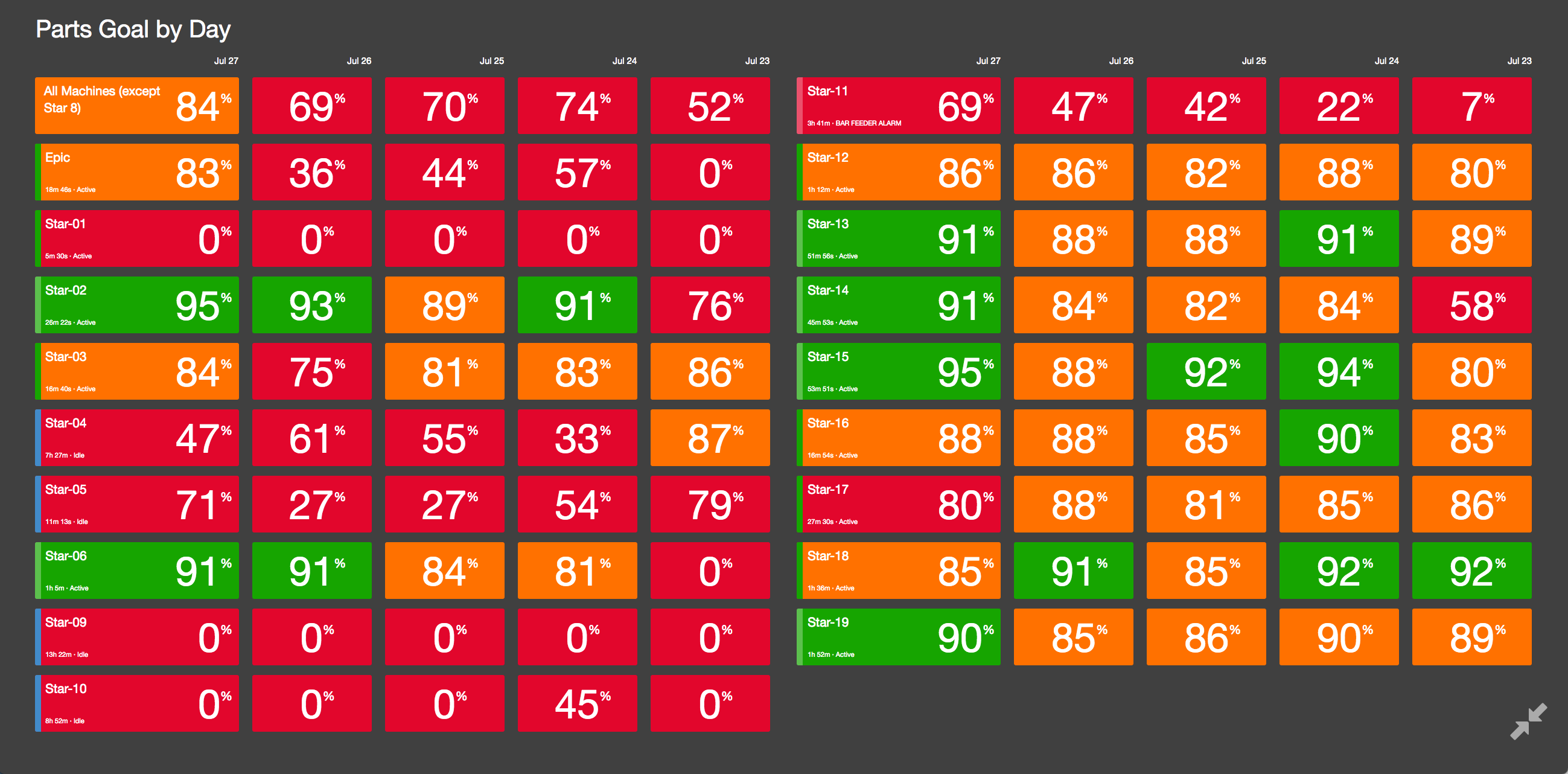 HistoricalPerformanceDashboard