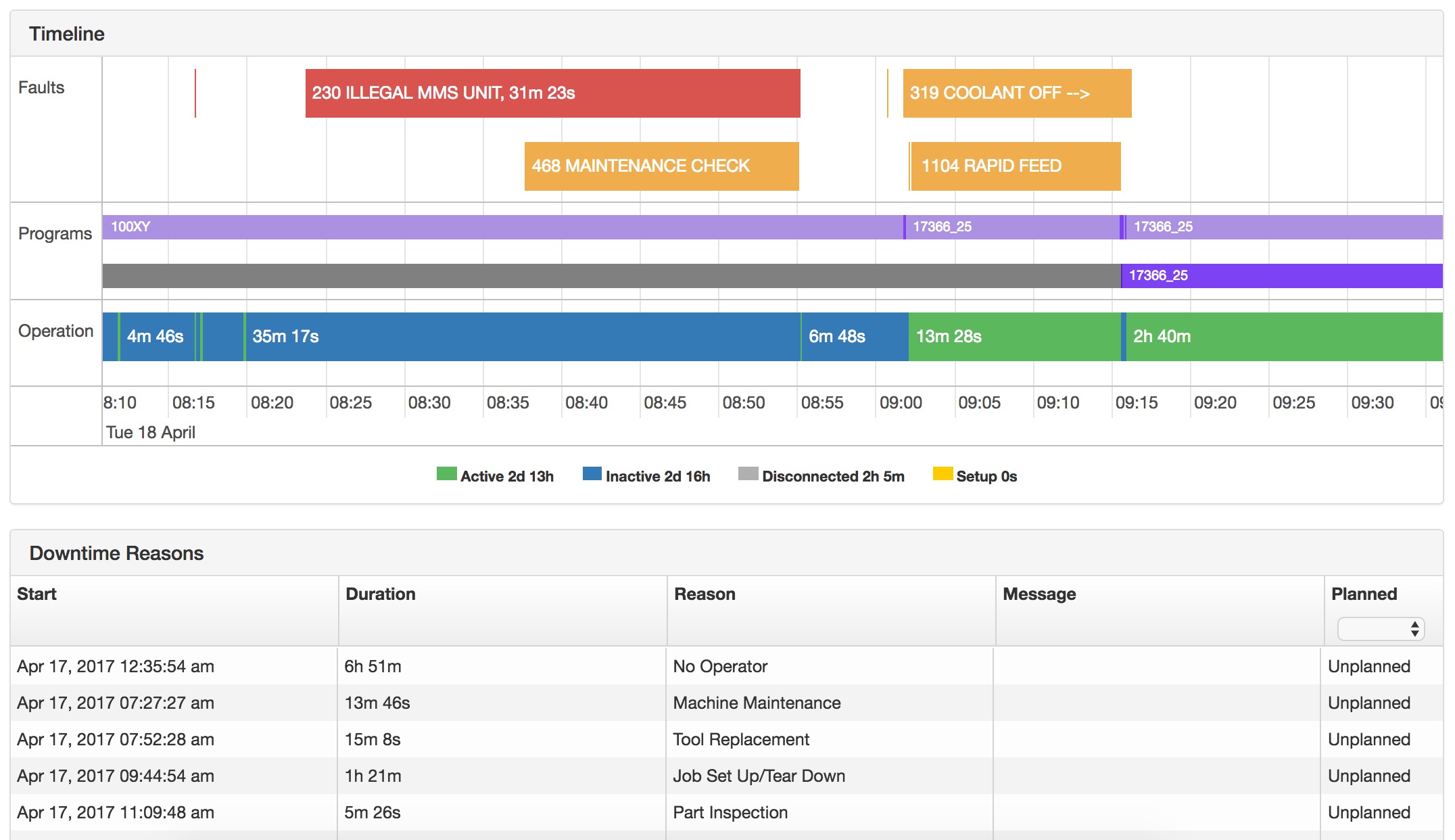 Pinnacle machine tool company case study report picture