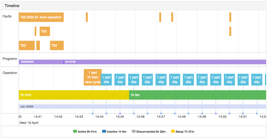 timeline event