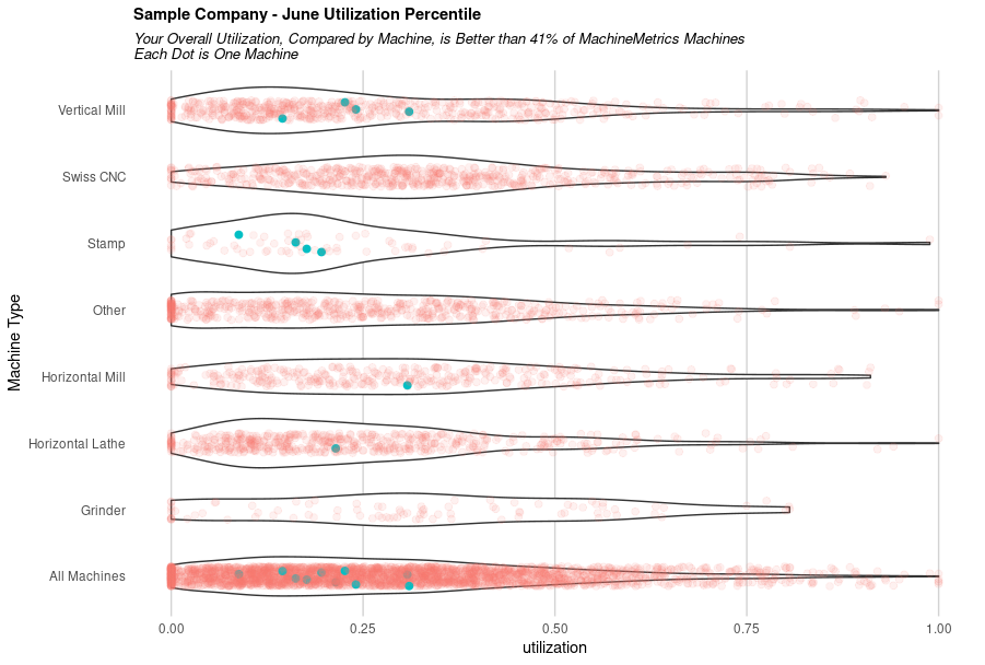 Benchmarking Improvements - July 2021