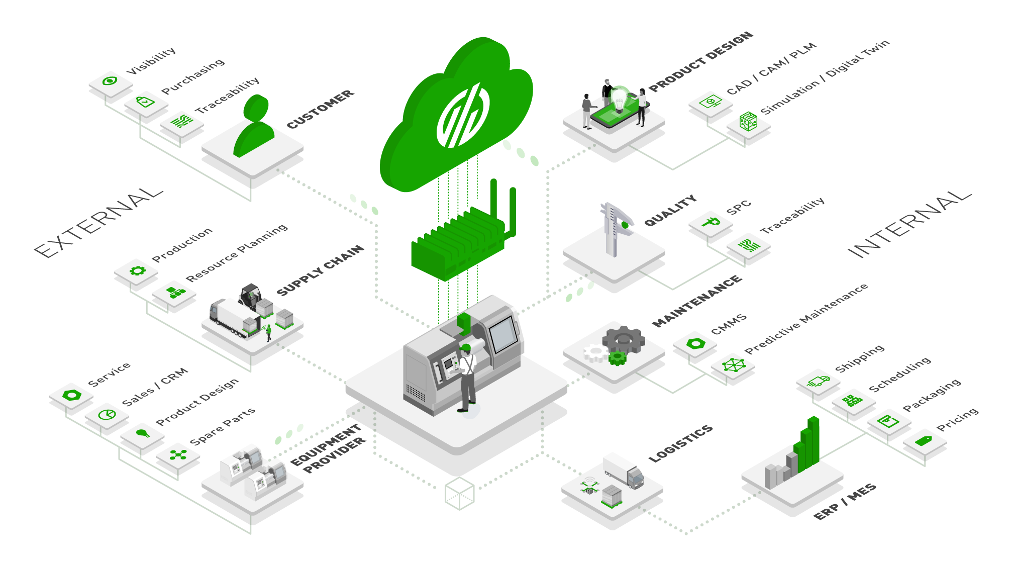 The Smart Factory: Smart Manufacturing Drives Industry 4.0