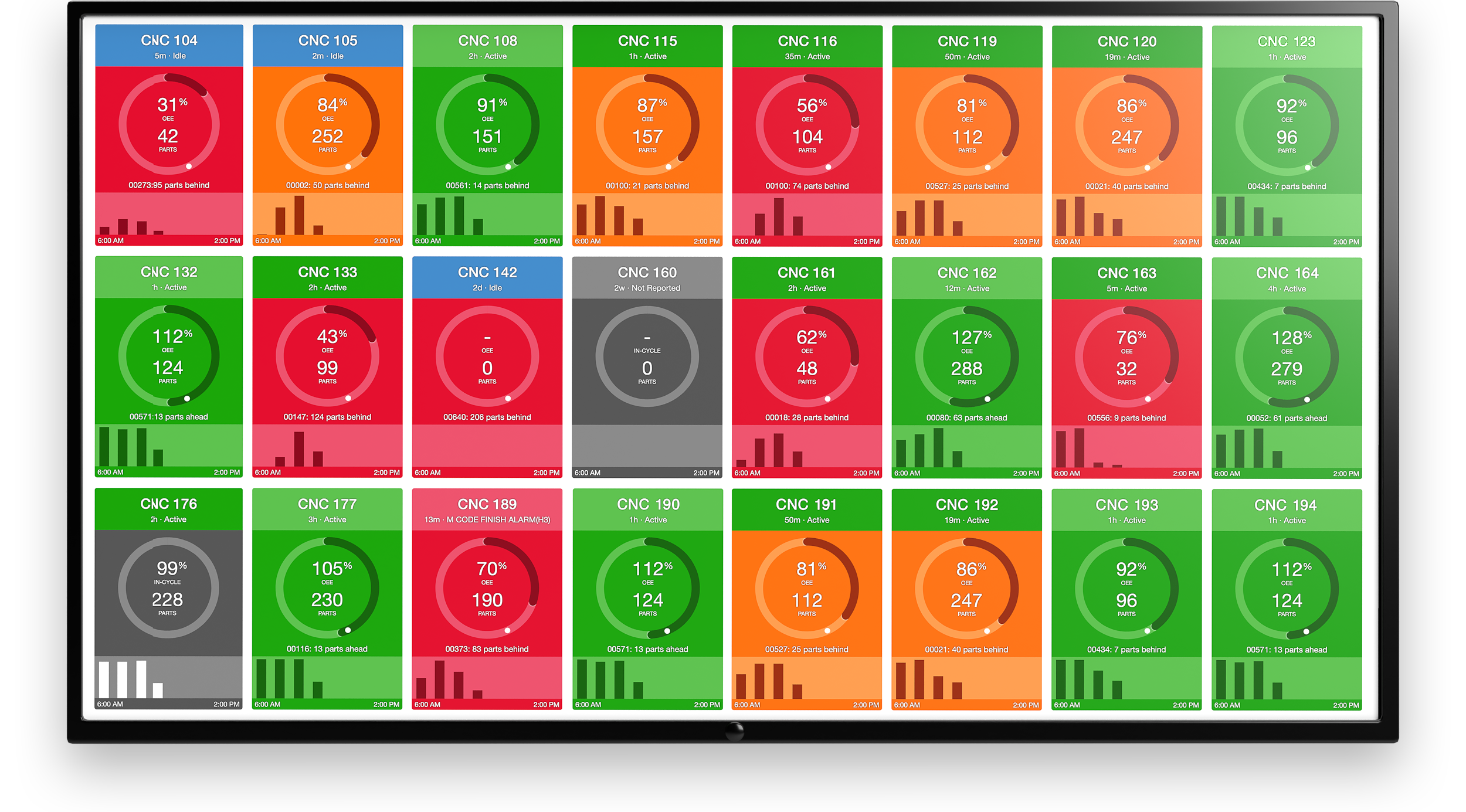 CNC machine monitoring software