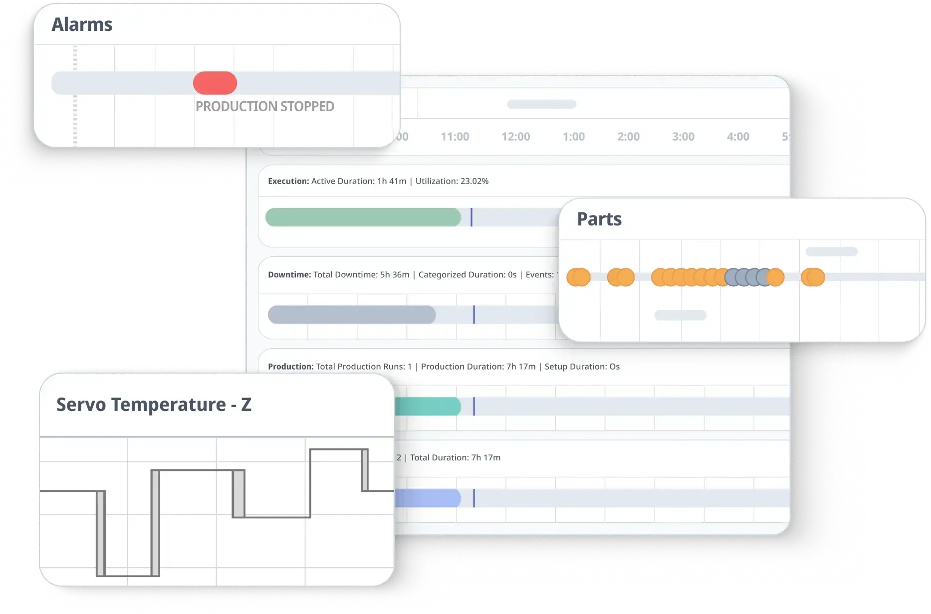 Machine Condition Monitoring