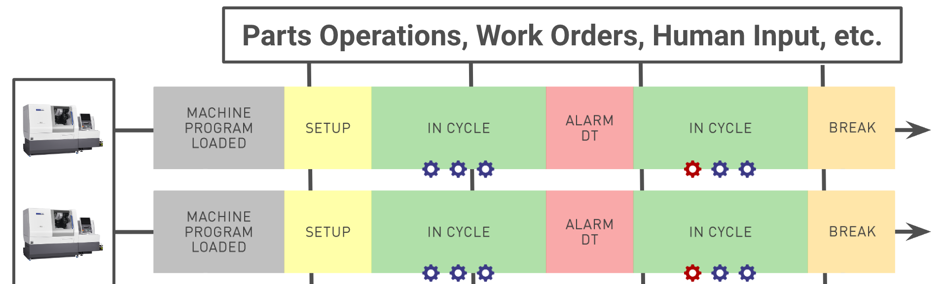 Machine vs. Production Monitoring: The Road to Production Intelligence