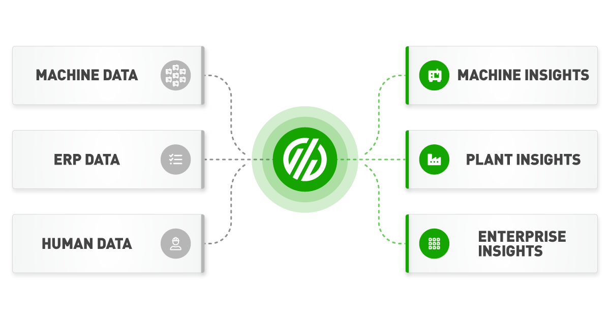 Driving Plant Level Insights with MachineMetrics