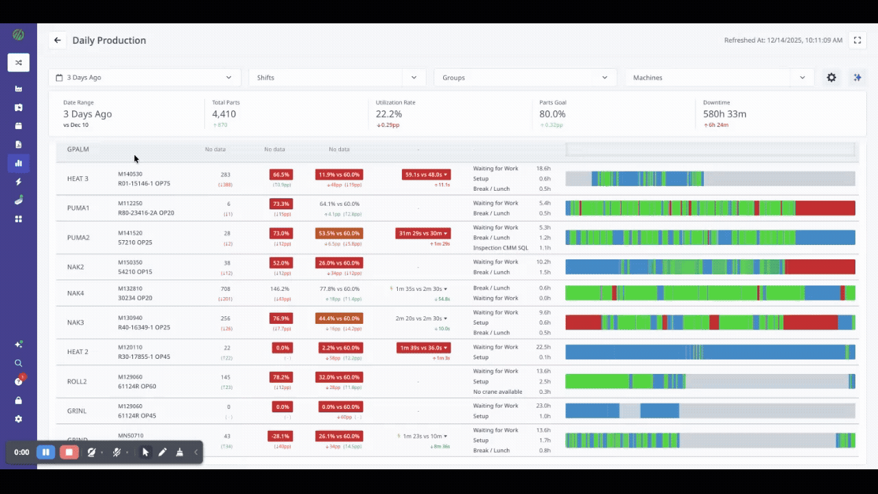 New Feature Focus: AI Summaries for your Daily Production Dashboard