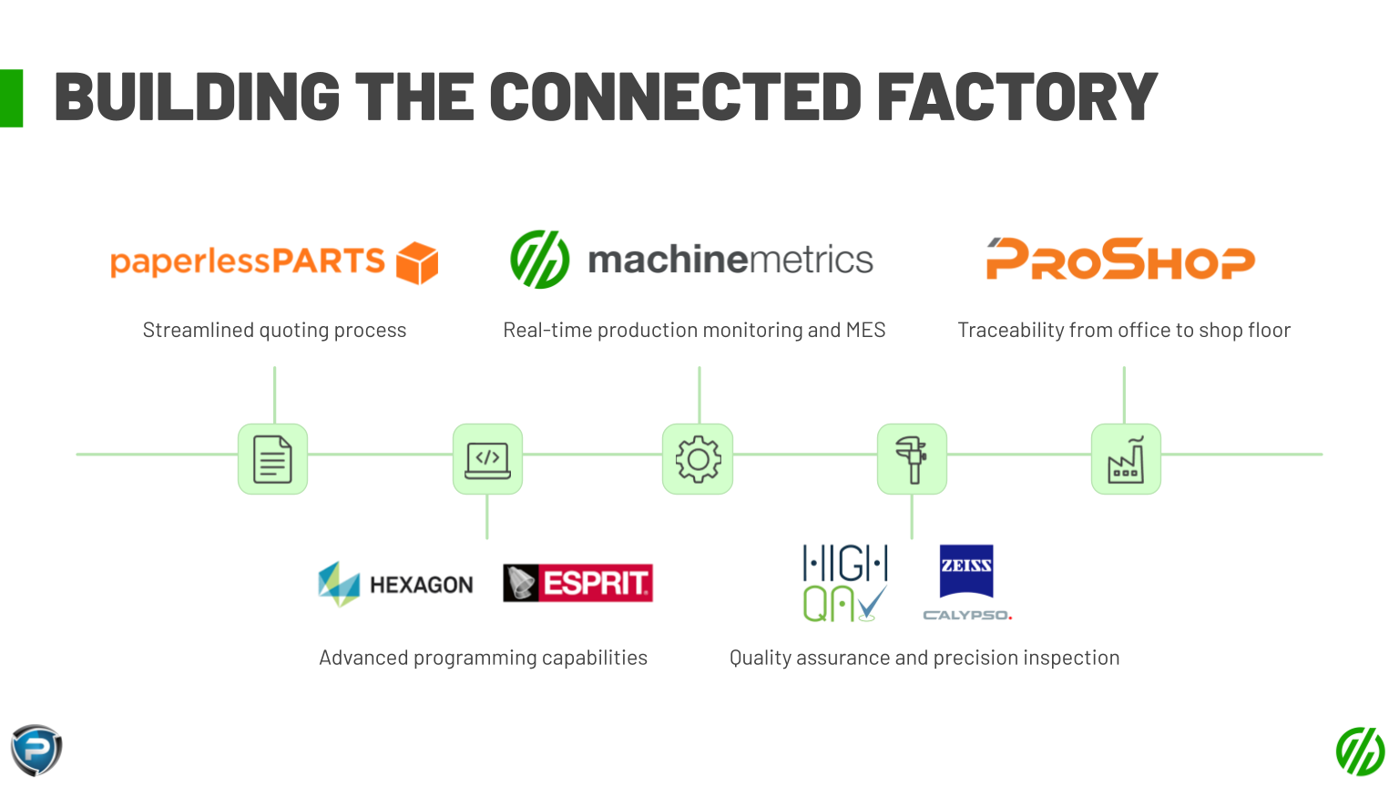 How Pindel Built a Connected Factory and the Foundation for AI