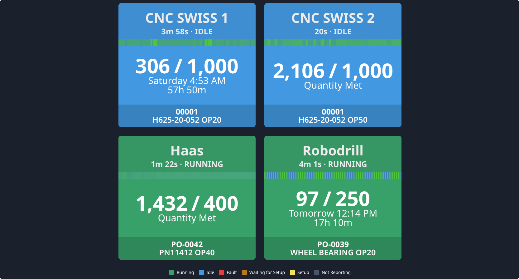 Real-Time Visibility with the Production Order Dashboard