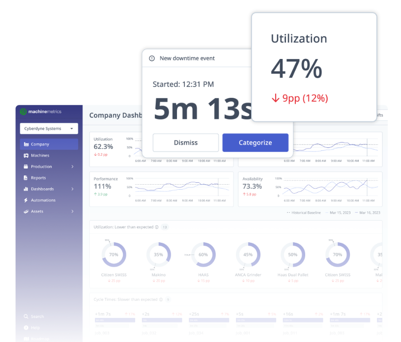 Optimize Layer
