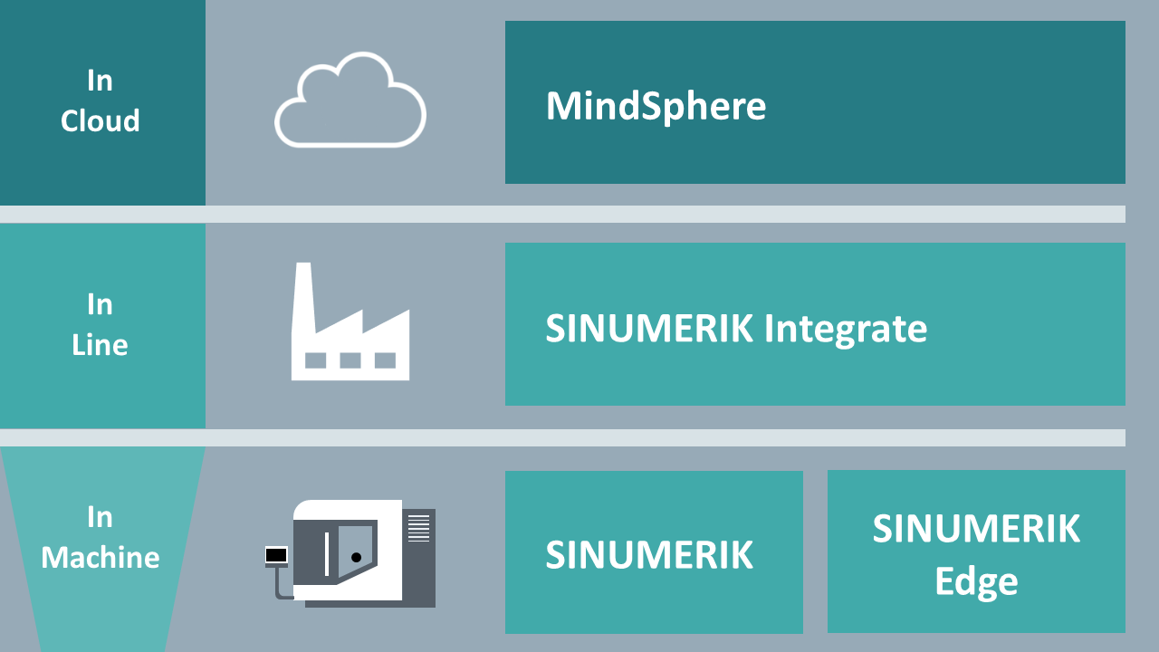 Siemens SINUMERIK Edge