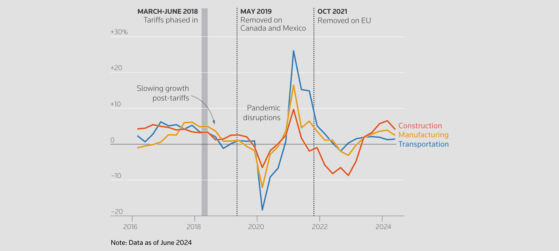 Tariffs & the Factory: What Plant Leaders Can Do to Fight Back