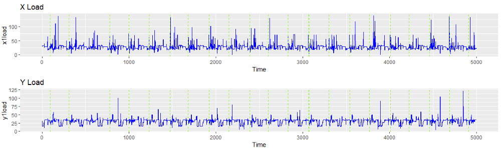 Data Collection from CNC Machines