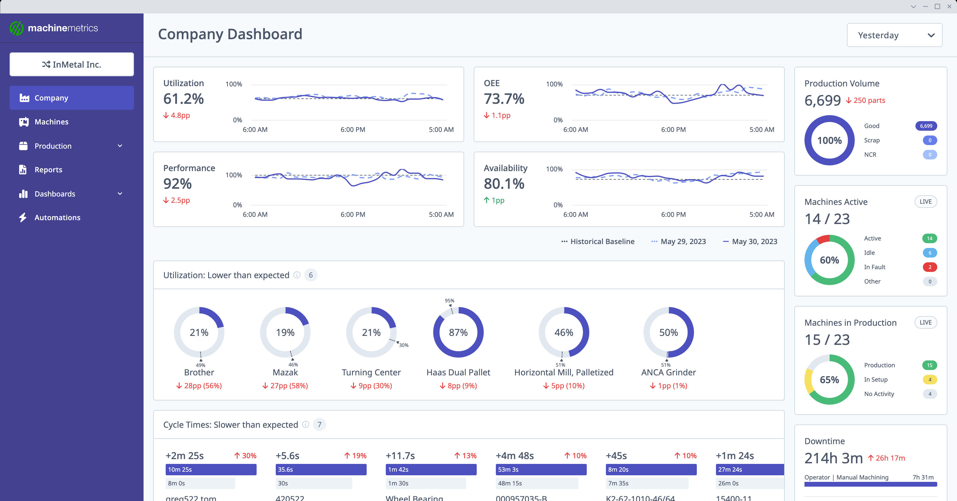 Unlocking Plant-Level Insights with the MachineMetrics Company Dashboard