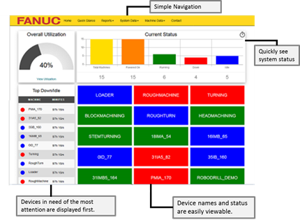 FANUC FASData Shop Floor Data Collection Software.