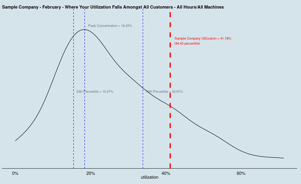 Update to Benchmarking Product: New Features, New Graphs, New Insights