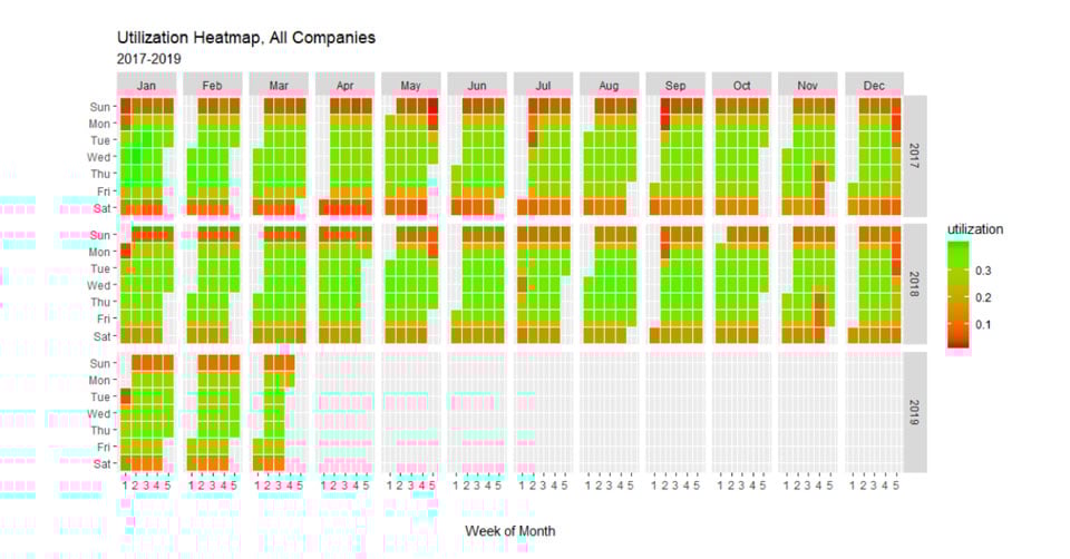 Tracking Economic Indicators with MachineMetrics Data