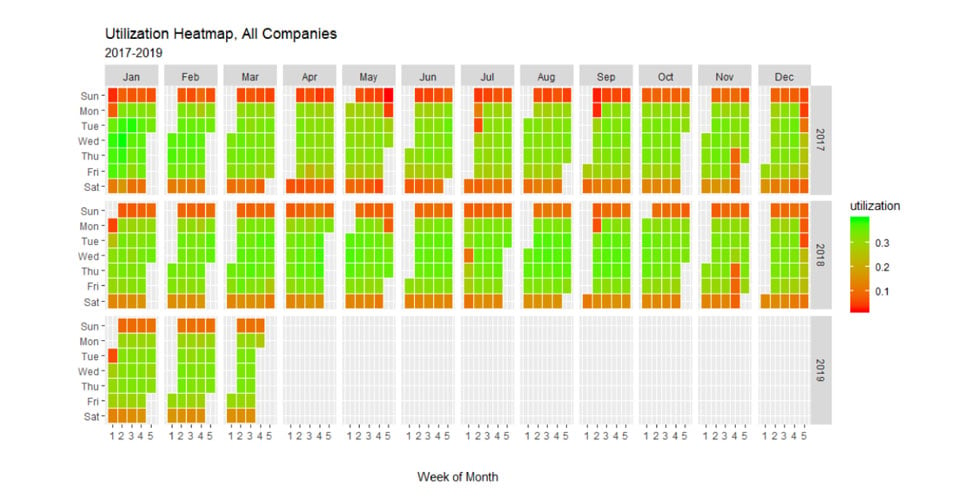 Tracking Economic Indicators with MachineMetrics Data