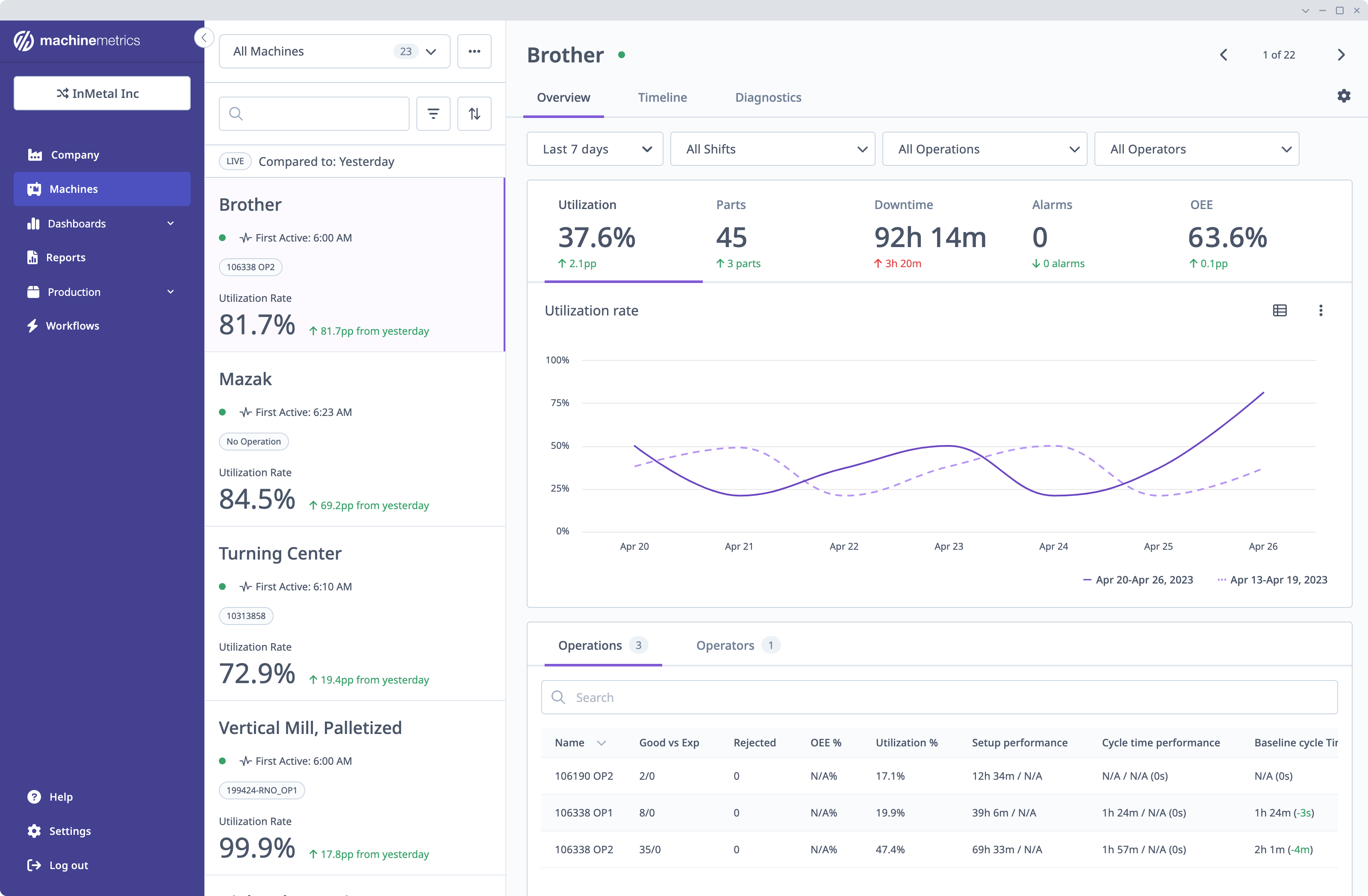 In-Depth Machine Performance Analysis with MachineMetrics