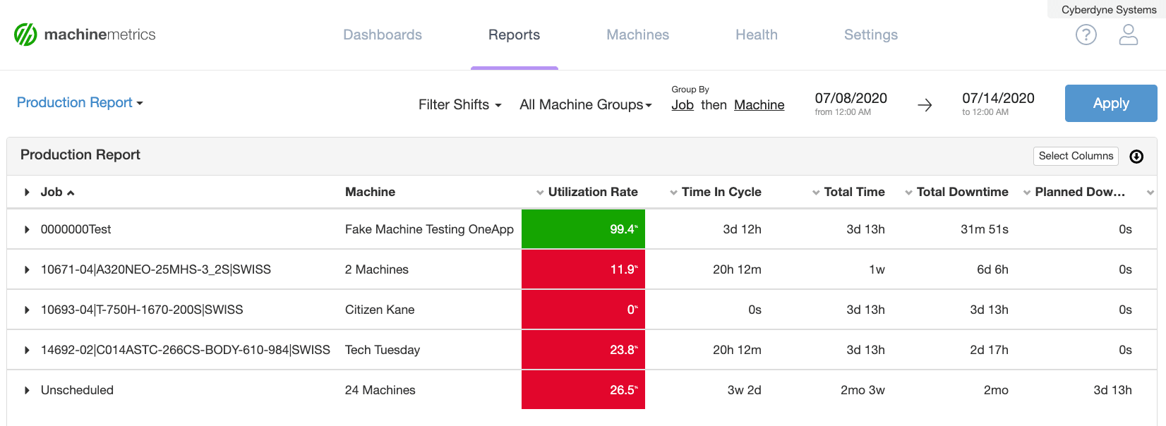 Manufacturerers Can Use Analytics Reports to Drive Customer Experience