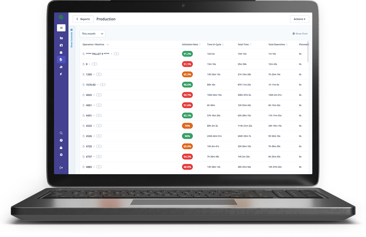 MachineMetrics Production Report