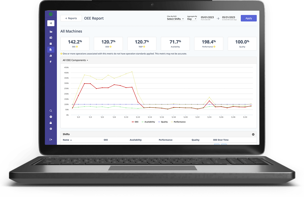 OEE Report from MachineMetrics