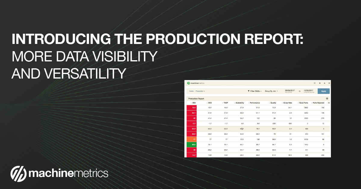 Visual Manufacturing Reporting