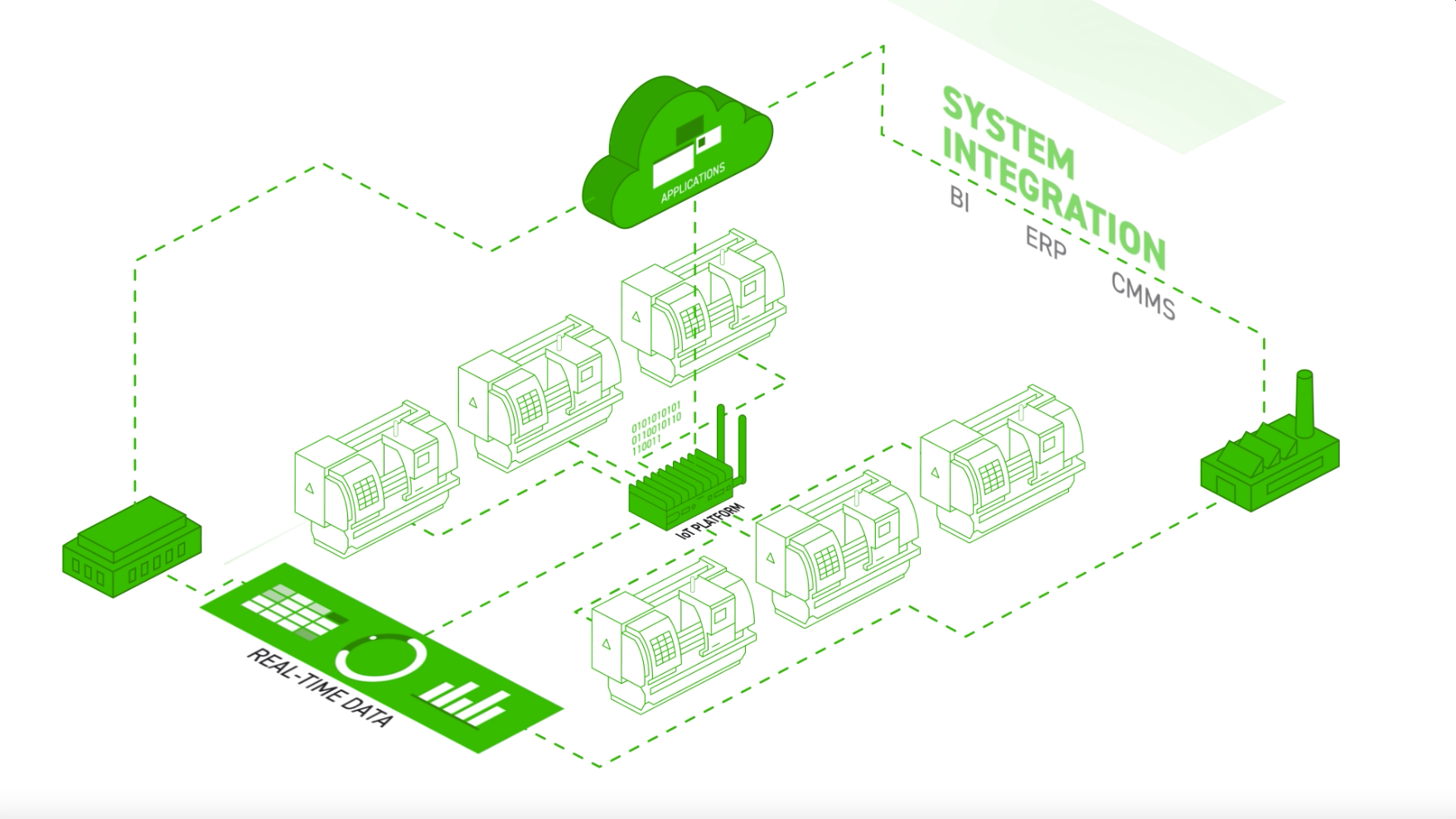 5 Steps to Bring Your Legacy Systems Online with IIoT