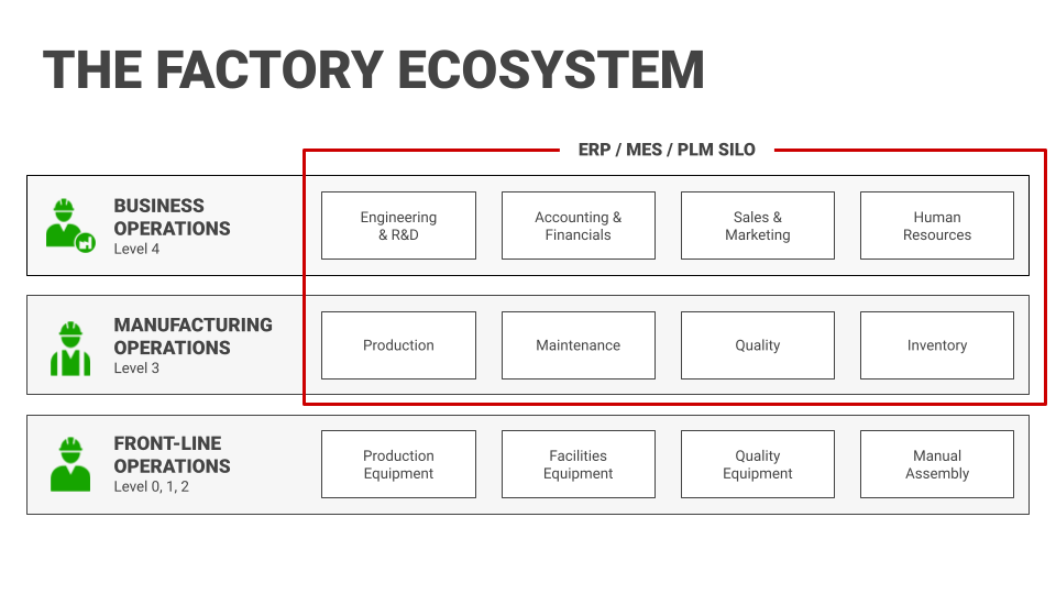 The Value of Machine Data for Business Intelligence Tools