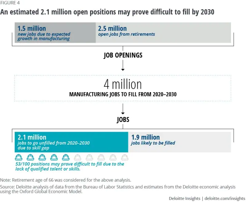 unfilled-manufacturing-jobs-2030