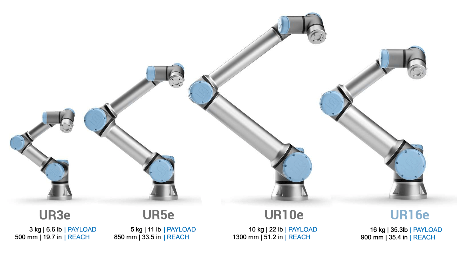 Universal Robots’ Partner to Automate Robot Performance Monitoring